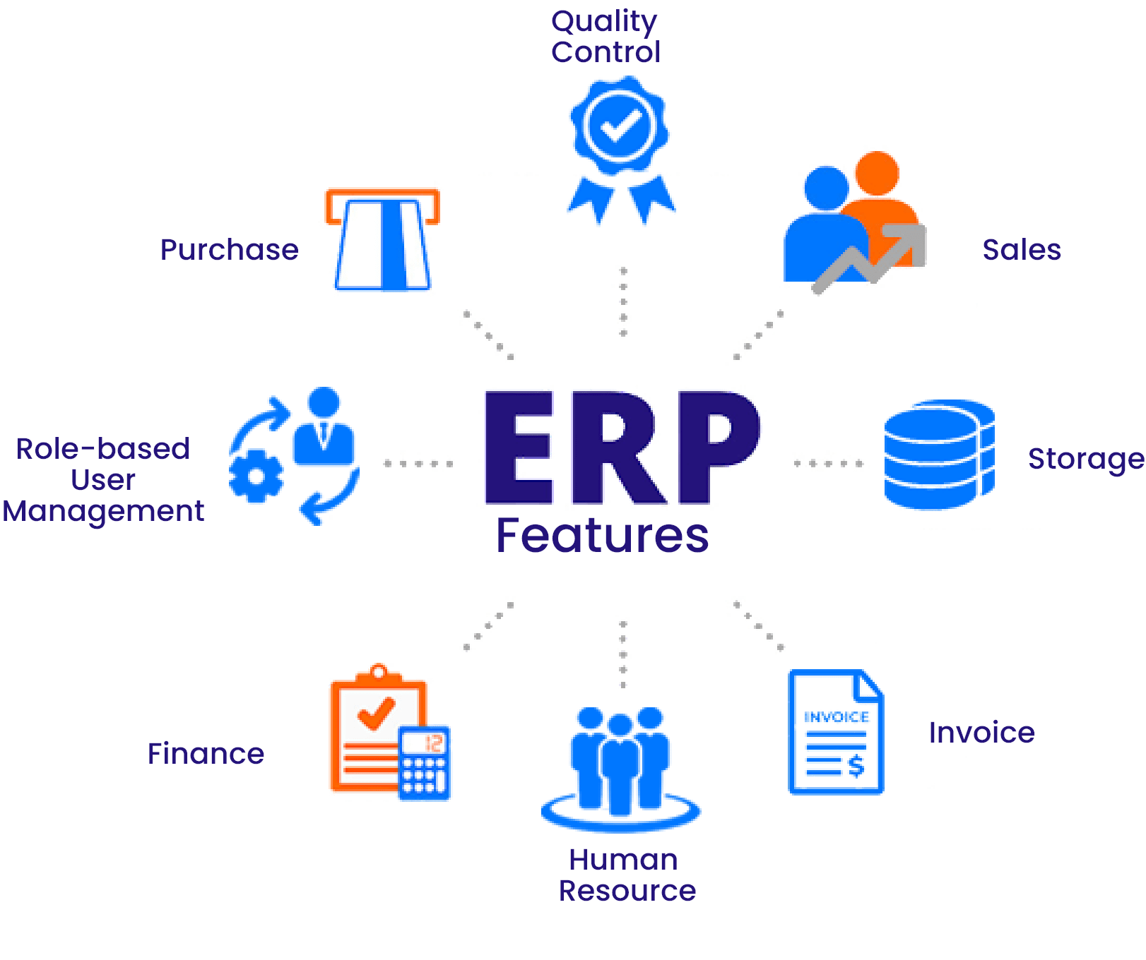 Features of ERP Development Services